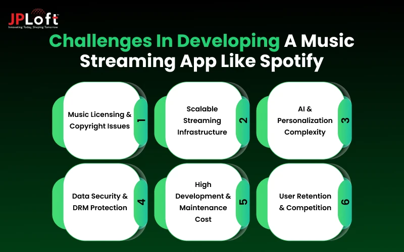 Challenges in Developing a Music Streaming App Like Spotify